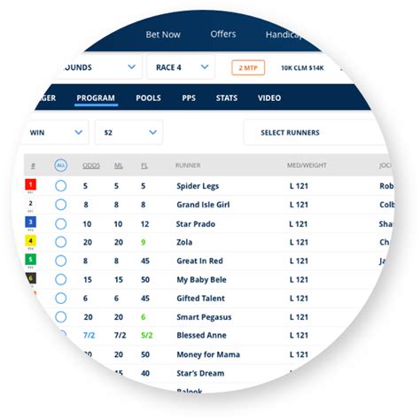 How to Bet Online with TwinSpires .